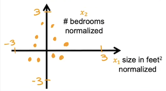 Znormalization