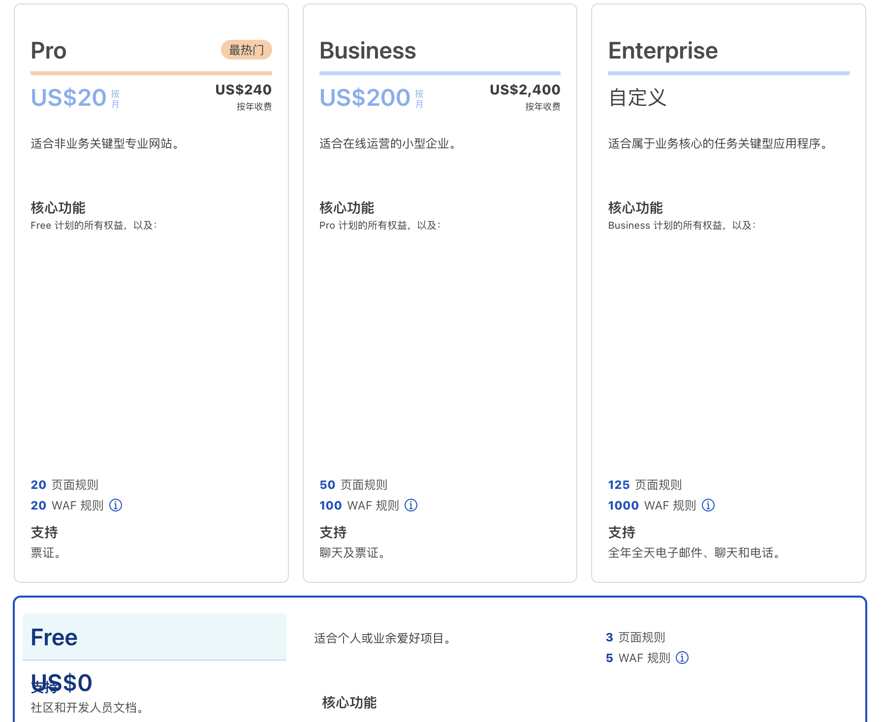 cloudflare2