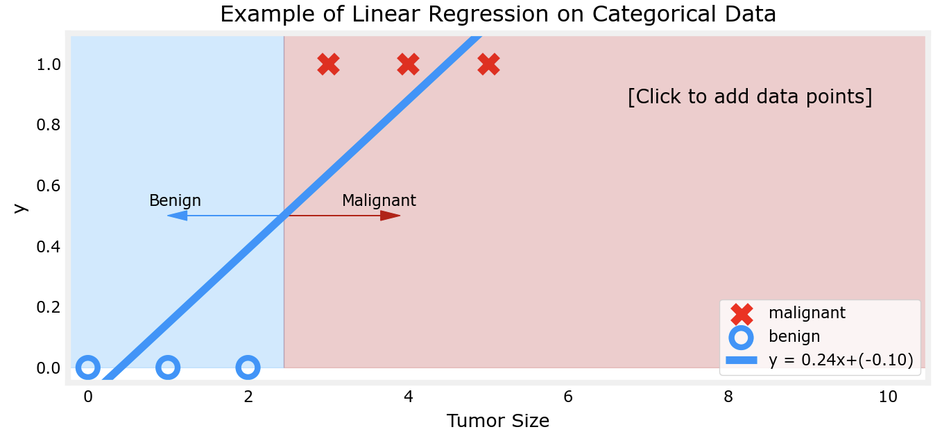 linearmodel1