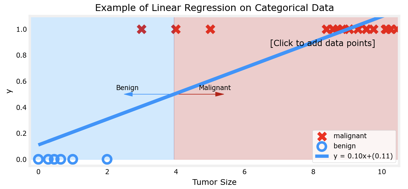 linearmodel2