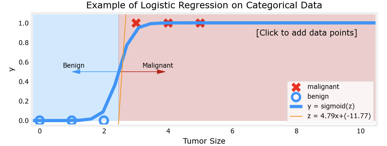 logistic1