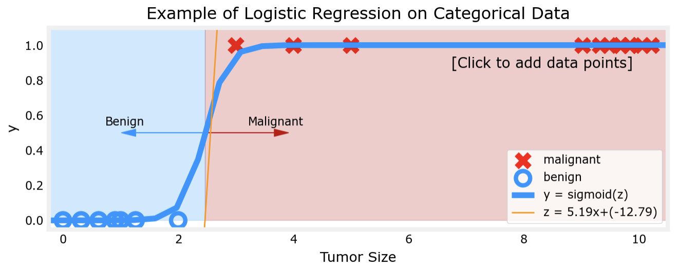 logistic2