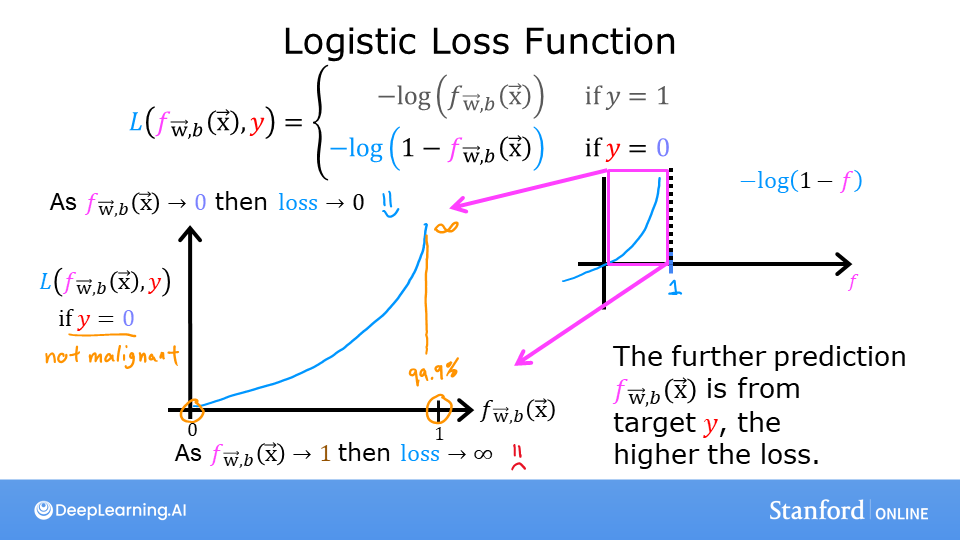 loss0