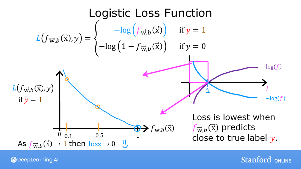 loss1