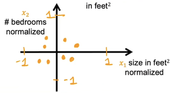 meannormalization