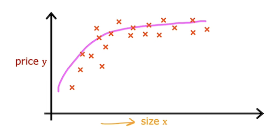 polyregression