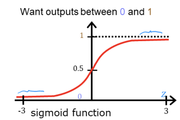 sigomid